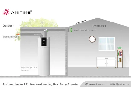 AMITIME AquaSTAR-reeks: Gebruik in 'n 'Zero-Carbon'-era vir huishoudelike warm water.